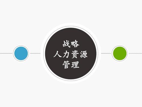 玩轉(zhuǎn)ppt——人力資源管理ppt高質(zhì)量模板