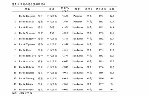 東吳證券 環(huán)保工程及服務行業(yè)周報 全國碳市場上線在即,填埋氣資源化受益ccer彈性大 行業(yè)分析 慧博投研資訊