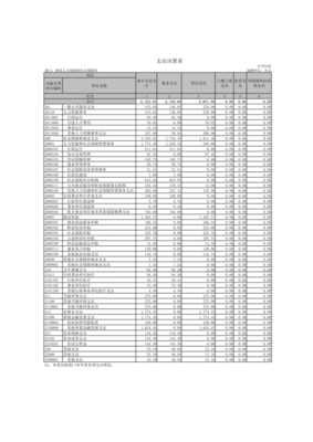 滑縣人力資源和社會(huì)保障局2020年度部門(mén)決算公開(kāi)說(shuō)明