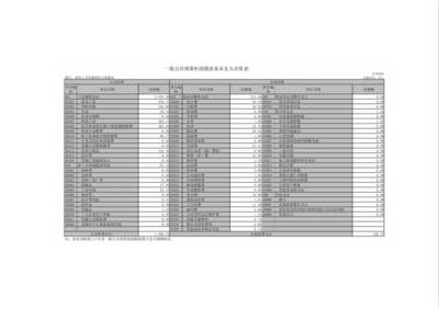 滑縣人力資源和社會(huì)保障局2020年度部門(mén)決算公開(kāi)說(shuō)明