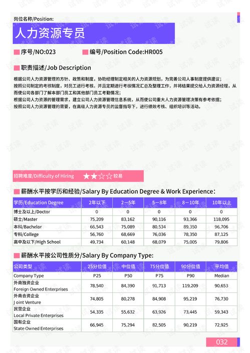 2021年薪酬報告系列之湛江地區(qū)人力資源部門崗位薪酬水平報告.pdf.pdf 互聯(lián)網(wǎng)文檔類資源 csdn下載