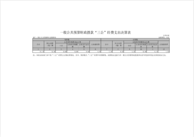 滑縣人力資源和社會(huì)保障局2020年度部門決算公開說明