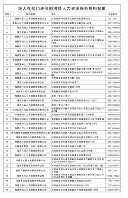 滑縣人力資源和社會(huì)保障局2024年高校畢業(yè)生就業(yè)服務(wù)的公告