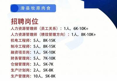 月薪高達1.5萬元!3600多個崗位線上等你~
