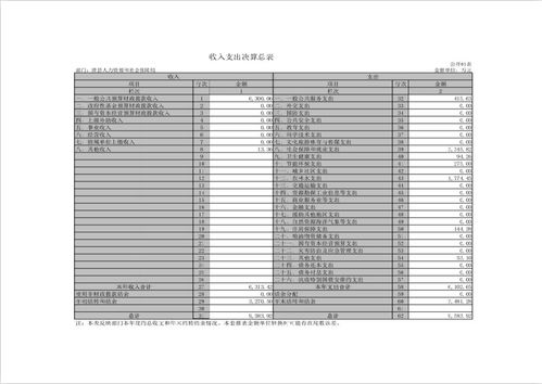 滑縣人力資源和社會(huì)保障局2020年度部門決算公開說明
